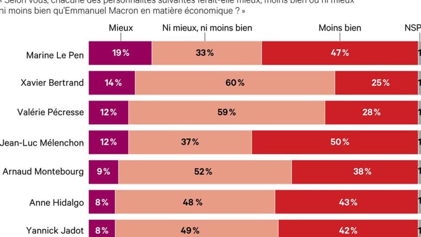 L’effondrement économique de la France et les dérives du pouvoir de Macron