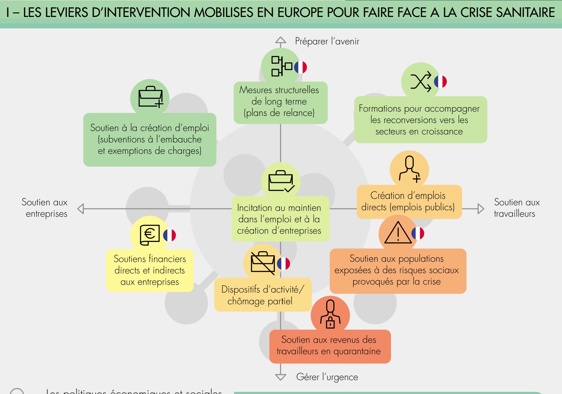 La Belgique face à une crise de l’emploi sans précédent
