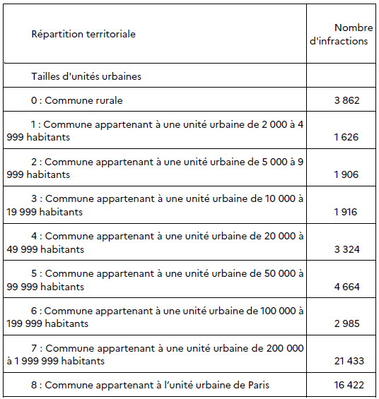 «Un conducteur de bus belge accusé d’agression après une altercation avec trois jeunes»