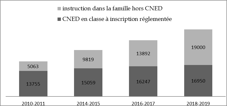 La radicalisation du catholicisme en France : une alerte inquiétante
